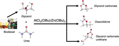 Glycerol carbonate synthesis via Zn(OBu)2/AlCl2(OBu) initiated-glycerolysis of urea