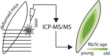 LA-ICP-MS/MS-based Rb–Sr isotope mapping for geochronology