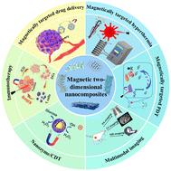 Magnetic two-dimensional nanocomposites for multimodal antitumor therapy: a recent review