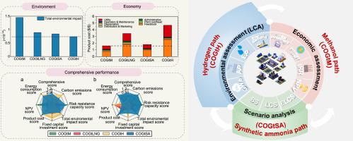 Technical alternatives for coke oven gas utilization in China: A comparative analysis of environment-economic-strategic perspectives