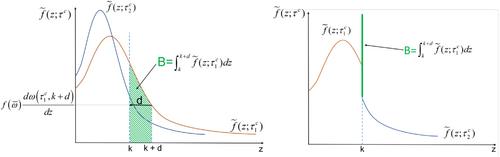 A maximum likelihood bunching estimator of the elasticity of taxable income