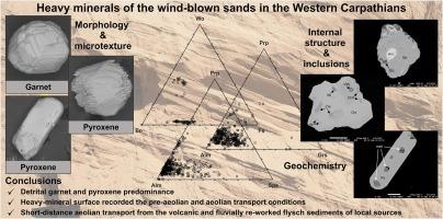 Heavy minerals of the aeolian sediments in the East Slovak Basin (Western Carpathians) – Implications for their origin, transport process and sedimentary history