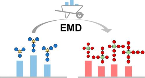 Calculating Pairwise Similarity of Polymer Ensembles via Earth Mover’s Distance