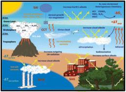 The potential environmental and climate impacts of stratospheric aerosol injection: a review†