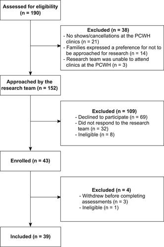 The metabolic load-capacity model and cardiometabolic health in children and youth with obesity