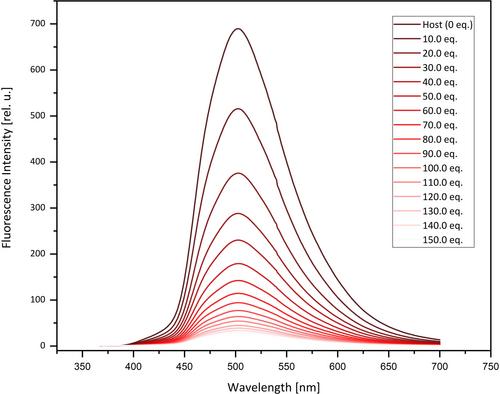 Selective Recognition of Aromatic Amino Acids by a Molecular Cleft in Water