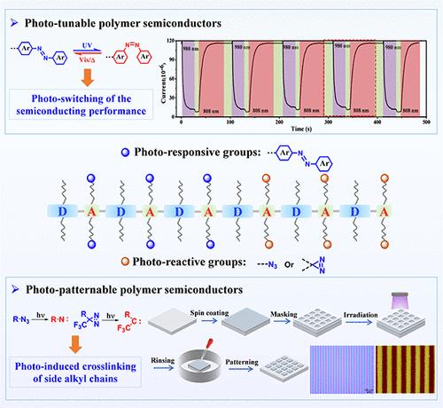 Phototunable and Photopatternable Polymer Semiconductors