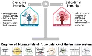 Therapeutic synthetic and natural materials for immunoengineering