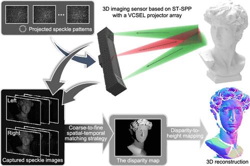 High-Resolution, Wide-Field-of-View, and Real-Time 3D Imaging Based on Spatial-Temporal Speckle Projection Profilometry with a VCSEL Projector Array