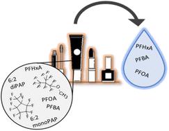 Characterization and dermal bioaccessibility of residual- and listed PFAS ingredients in cosmetic products†