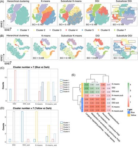 From mechanism to application: Decrypting light-regulated denitrifying microbiome through geometric deep learning