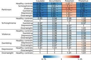 Alterations in type 2 dopamine receptors across neuropsychiatric conditions: A large-scale PET cohort