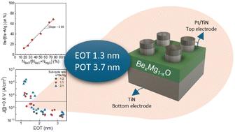 Improved electrical performance of ultra-thin BexMg1−xO films using super-cycle atomic layer deposition†