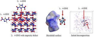 Theoretical studies on dynamic properties and intermolecular interactions of 2,4-dinitroimidazole crystals with different impurity defects