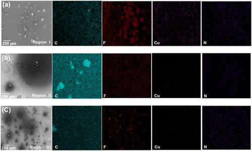 Assessment on gas-polyethylene terephthalate solid interface partial discharge properties of C4F7N/CO2 gas mixture for eco-friendly gas insulating transformer