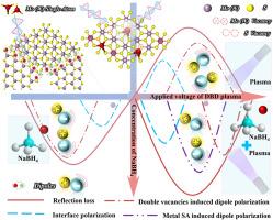 Plasma induced dynamic coupling of microscopic factors to collaboratively promote EM losses coupling of transition metal dichalcogenide absorbers