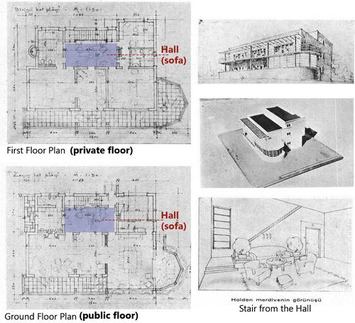 The image of modernity: An examination of early republic housing projects in Turkey 1930–1939