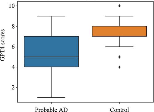 Alzheimer's disease recognition from spontaneous speech using large language models