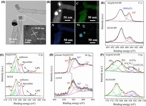 Improving sulfur transformation of lean electrolyte lithium–sulfur battery using nickel nanoparticles encapsulated in N-doped carbon nanotubes