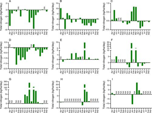 Wetlands as a potential multifunctioning tool to mitigate eutrophication and brownification