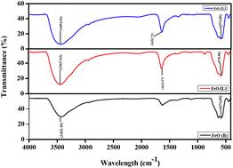 Hydrophobic ionic liquid (IL)-based magnetic adsorbents: the way forward to remediate water pollution