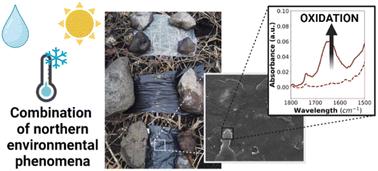 Weathering of agricultural polyethylene films in cold climate regions: which parameters influence fragmentation?†