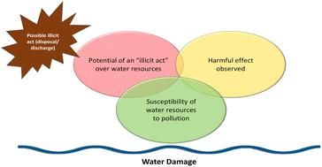 Substantial damage to surface water in the context of environmental crimes