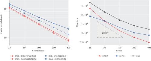 A computational framework for pharmaco-mechanical interactions in arterial walls using parallel monolithic domain decomposition methods