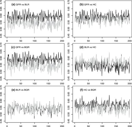 A novel response model and target selection method with applications to marketing