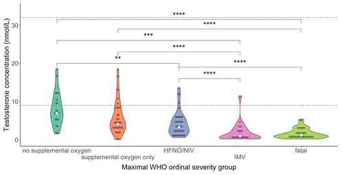 Plasma steroid concentrations reflect acute disease severity and normalise during recovery in people hospitalised with COVID-19