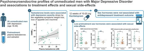 Psychoneuroendocrine profiles of unmedicated men with major depressive disorder and associations to treatment effects and sexual side-effects