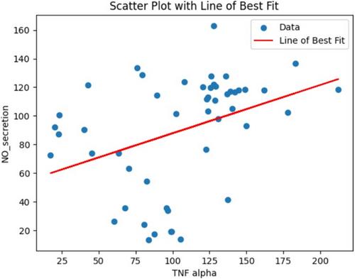 Machine Learning-Based Prediction of Immunomodulatory Properties of Polymers: Toward a Faster and Easier Development of Anti-Inflammatory Biomaterials