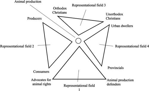 Original sin or natural order: Dialogical construction of social knowledge of animal production