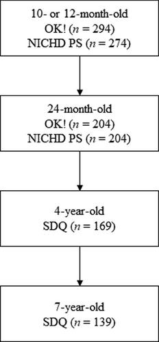 Testing reliability and validity of practitioner-rated parental sensitivity: A novel tool for practice