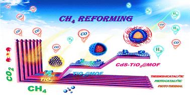 Novel double-layer core–shell photocatalyst CdS–TiO2@NH2-MIL-101: enhanced conversion of CO2 and CH4 at ambient temperature†