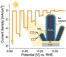 Au-decorated Sb2Se3 photocathodes for solar-driven CO2 reduction†