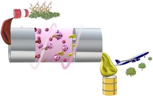 Non-thermal plasma catalysis driven sustainable pyrolysis oil upgrading to jet fuel under near-ambient conditions†