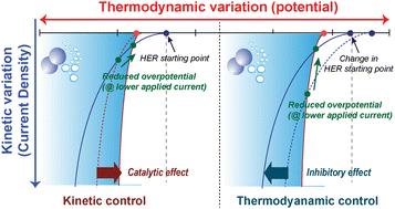 Surpassing water-splitting potential in aqueous redox flow batteries: insights from kinetics and thermodynamics