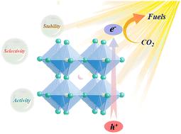 Metal halide perovskites for CO2 photoreduction: recent advances and future perspectives