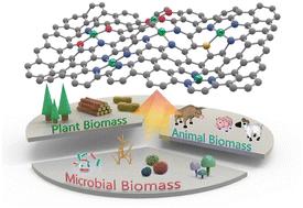 Nanostructured single-atom catalysts derived from natural building blocks