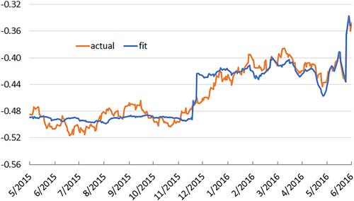 Exchange rates and political uncertainty: the Brexit case