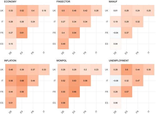 Forecasting GDP in Europe with textual data