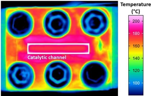 Versatile Spectroscopic Cell for Operando Studies in Heterogeneous Catalysis Using Tender X-ray Spectroscopy in Fluorescence Mode