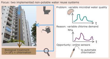 Ensuring microbial water quality for on-site water reuse: Importance of online sensors for reliable operation