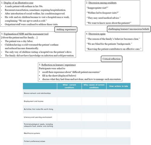 Residents' learning and behavior about tool-guided clinical assessment of social determinants of health