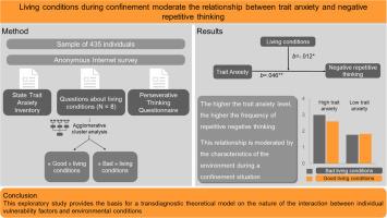 Living conditions during confinement moderate the relationship between trait anxiety and negative repetitive thinking