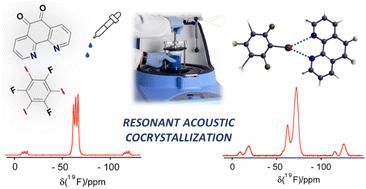 Halogen-bonded cocrystals via resonant acoustic mixing†