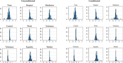 The volatility of survey measures of culture and its consequences