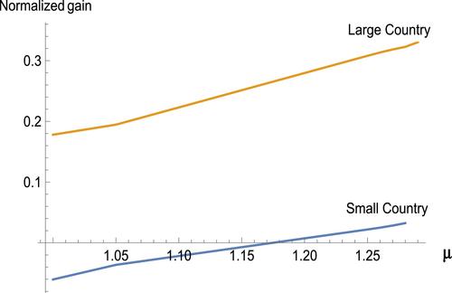 Equity-efficiency tradeoffs in international bargaining