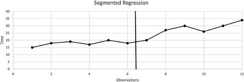 Time series analysis in preventive intervention research: A step-by-step guide